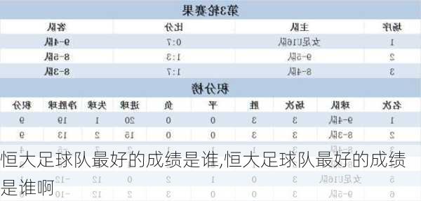 恒大足球队最好的成绩是谁,恒大足球队最好的成绩是谁啊