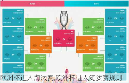 欧洲杯进入淘汰赛,欧洲杯进入淘汰赛规则