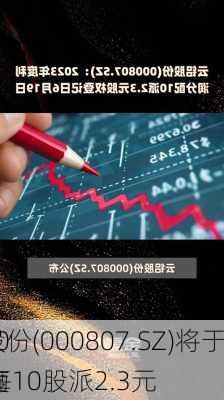 云铝股份(000807.SZ)将于6月20
发放2023年度
红利 每10股派2.3元