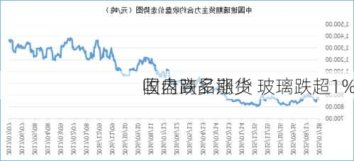 国内商品期货
收盘跌多涨少 玻璃跌超1%