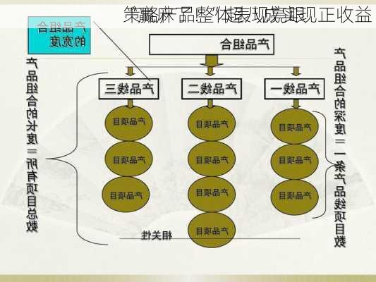 “赢麻了！”超八成实现正收益 
策略产品整体表现亮眼