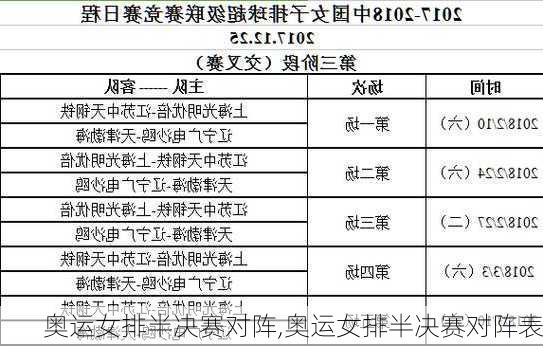 奥运女排半决赛对阵,奥运女排半决赛对阵表