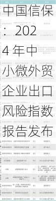 中国信保：2024 年中小微外贸企业出口风险指数报告发布