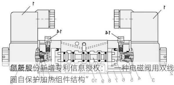 
创新层
晶晟股份新增专利信息授权：“一种电磁阀用双线圈自保护加热组件结构”