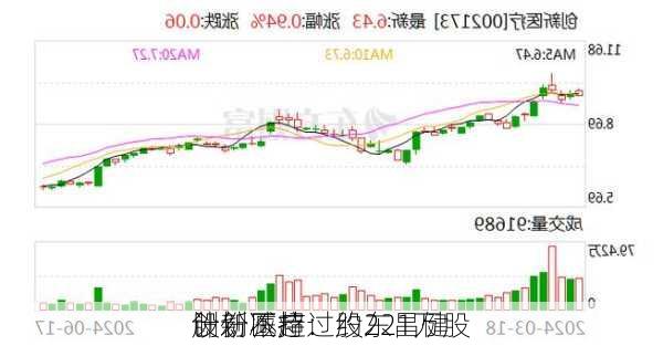 创新医疗：股东昌健
计划减持
股份不超过约221万股