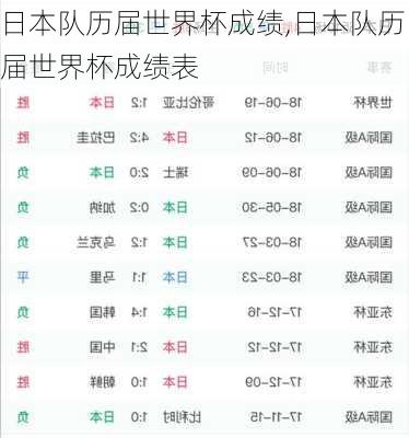 日本队历届世界杯成绩,日本队历届世界杯成绩表