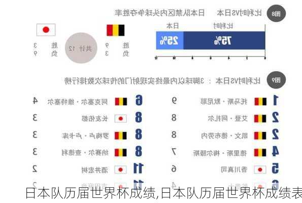 日本队历届世界杯成绩,日本队历届世界杯成绩表