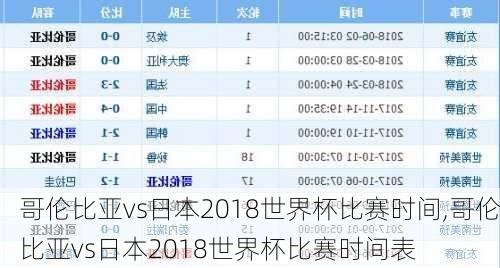 哥伦比亚vs日本2018世界杯比赛时间,哥伦比亚vs日本2018世界杯比赛时间表