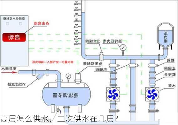 高层怎么供水，二次供水在几层？