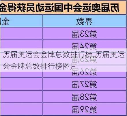 历届奥运会金牌总数排行榜,历届奥运会金牌总数排行榜图片