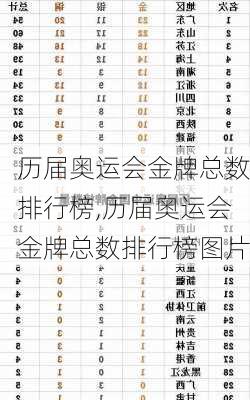 历届奥运会金牌总数排行榜,历届奥运会金牌总数排行榜图片