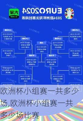 欧洲杯小组赛一共多少场,欧洲杯小组赛一共多少场比赛