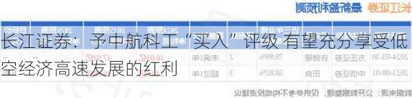 长江证券：予中航科工“买入”评级 有望充分享受低空经济高速发展的红利