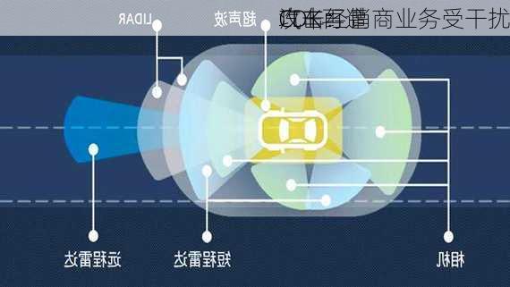 CDK再遭
攻击：
汽车经销商业务受干扰