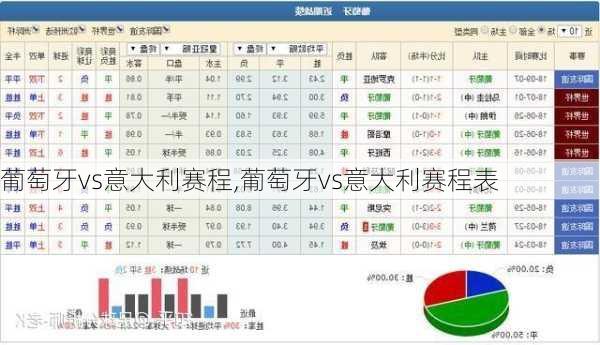 葡萄牙vs意大利赛程,葡萄牙vs意大利赛程表