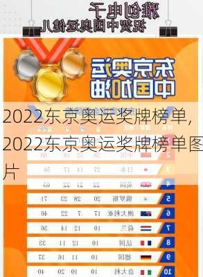 2022东京奥运奖牌榜单,2022东京奥运奖牌榜单图片