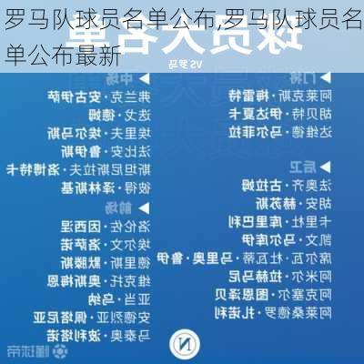 罗马队球员名单公布,罗马队球员名单公布最新