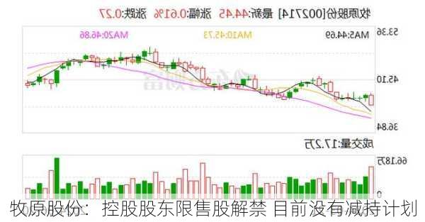 牧原股份：控股股东限售股解禁 目前没有减持计划