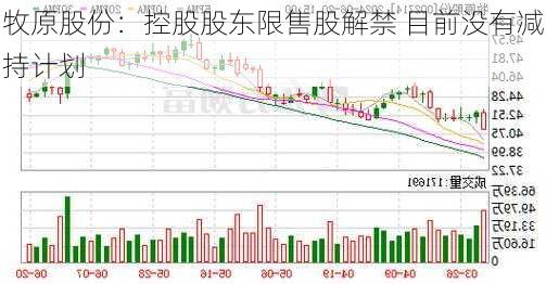 牧原股份：控股股东限售股解禁 目前没有减持计划