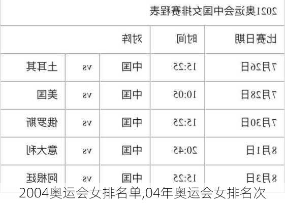 2004奥运会女排名单,04年奥运会女排名次