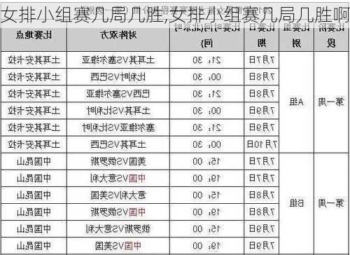 女排小组赛几局几胜,女排小组赛几局几胜啊