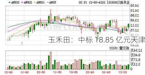 玉禾田：中标 18.85 亿元天津
