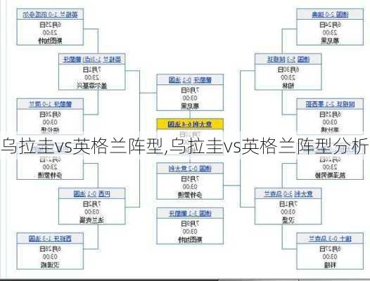 乌拉圭vs英格兰阵型,乌拉圭vs英格兰阵型分析