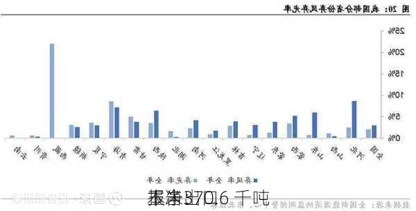 
玉米出口
报告：
本净370.6 千吨