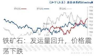 铁矿石：发运量回升，价格震荡下跌