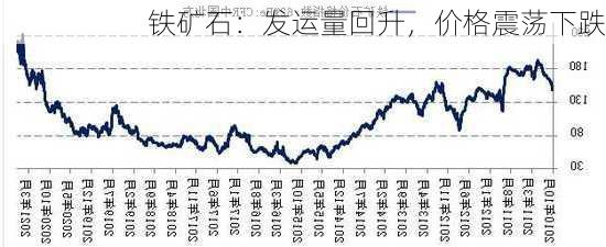 铁矿石：发运量回升，价格震荡下跌