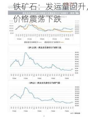 铁矿石：发运量回升，价格震荡下跌