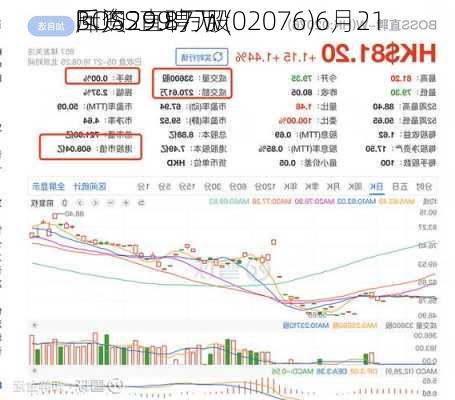 BOSS直聘-W(02076)6月21
斥资299.7万
回购29.8万股