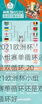 2021欧洲杯小组赛单循环还是双循环,2021欧洲杯小组赛单循环还是双循环好