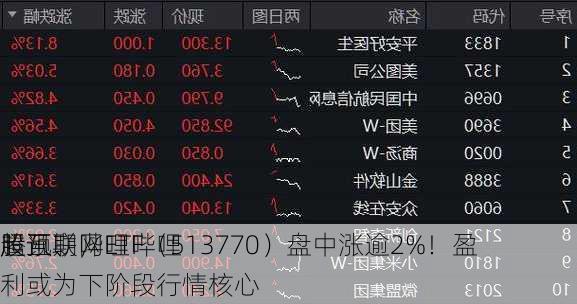 腾讯、哔哩哔哩
超预期，
股互联网ETF（513770）盘中涨逾2%！盈利或为下阶段行情核心