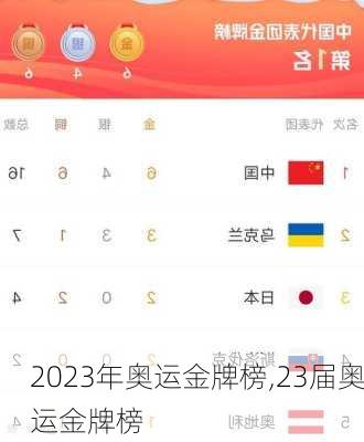 2023年奥运金牌榜,23届奥运金牌榜