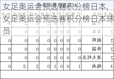 女足奥运会预选赛积分榜日本,女足奥运会预选赛积分榜日本球员