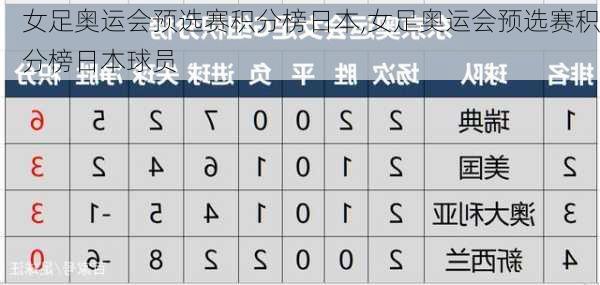 女足奥运会预选赛积分榜日本,女足奥运会预选赛积分榜日本球员