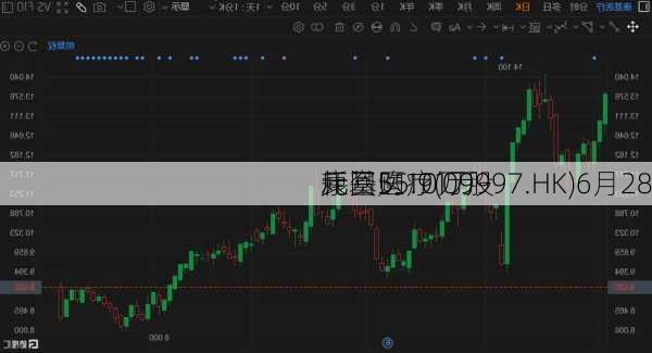 康基医疗(09997.HK)6月28
耗资55.91万
元回购10万股