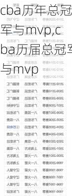 cba历年总冠军与mvp,cba历届总冠军与mvp