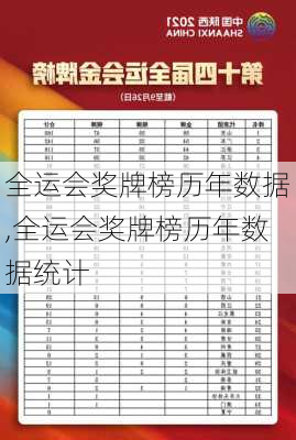 全运会奖牌榜历年数据,全运会奖牌榜历年数据统计