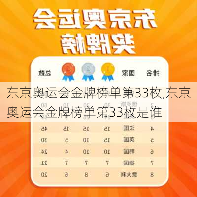 东京奥运会金牌榜单第33枚,东京奥运会金牌榜单第33枚是谁