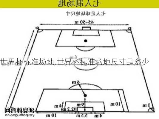 世界杯标准场地,世界杯标准场地尺寸是多少