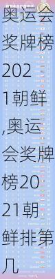 奥运会奖牌榜2021朝鲜,奥运会奖牌榜2021朝鲜排第几