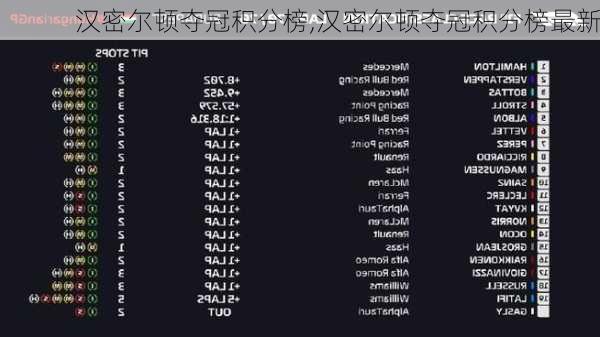 汉密尔顿夺冠积分榜,汉密尔顿夺冠积分榜最新