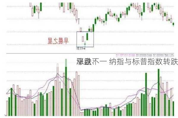 早盘：
涨跌不一 纳指与标普指数转跌