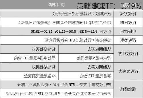 上证 50ETF：0.49%，
策略建议