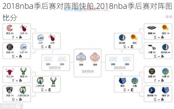 2018nba季后赛对阵图快船,2018nba季后赛对阵图比分