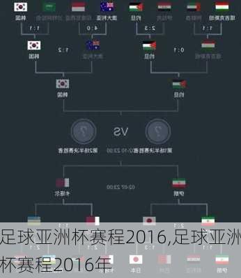 足球亚洲杯赛程2016,足球亚洲杯赛程2016年