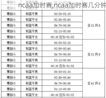 ncaa加时赛,ncaa加时赛几分钟