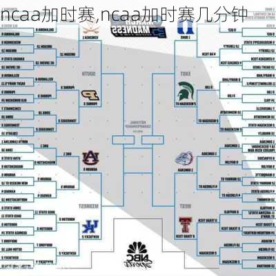 ncaa加时赛,ncaa加时赛几分钟